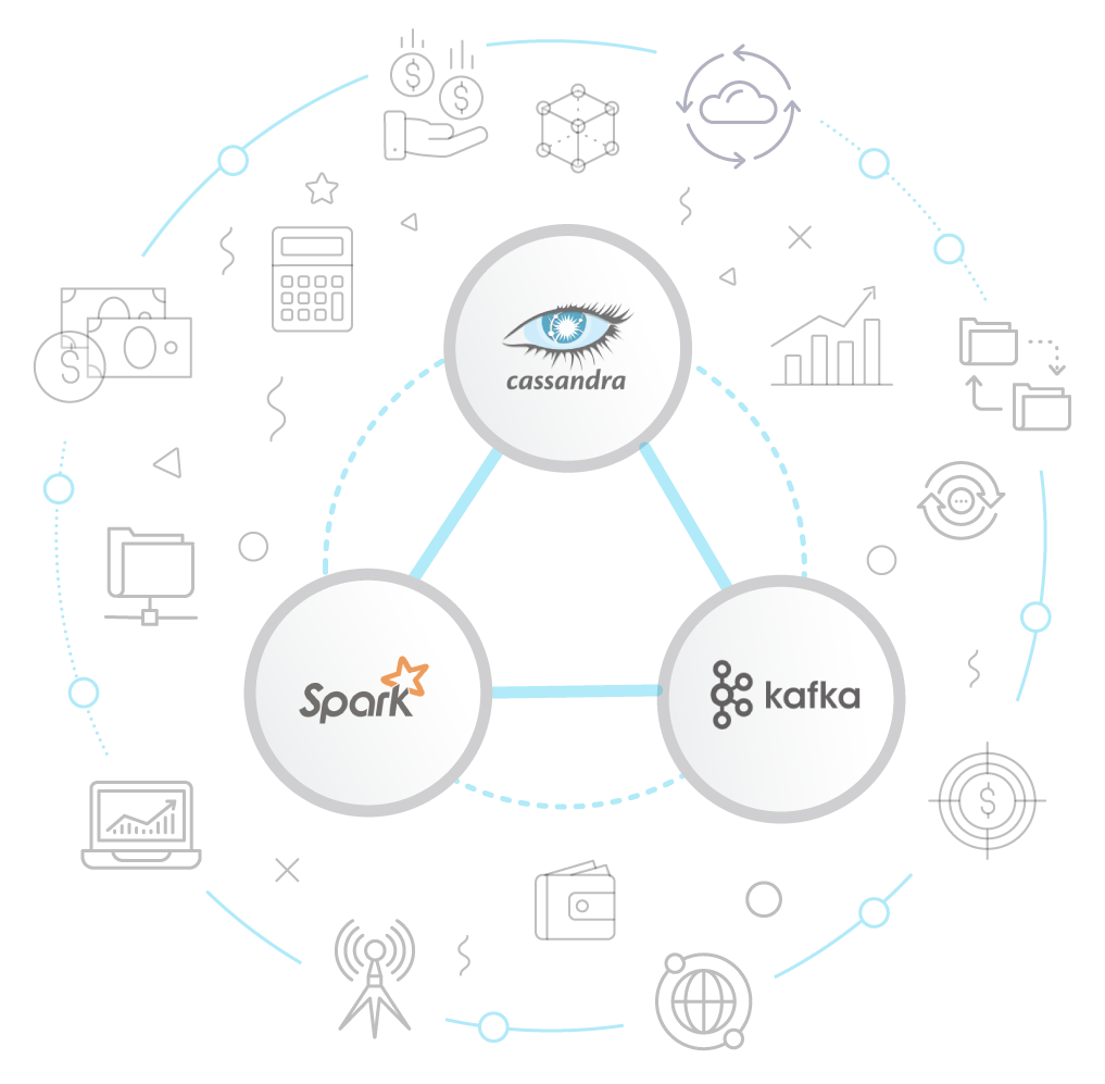 Financial Solutions with Apache Cassandra, Apache Kafka & Apache Spark