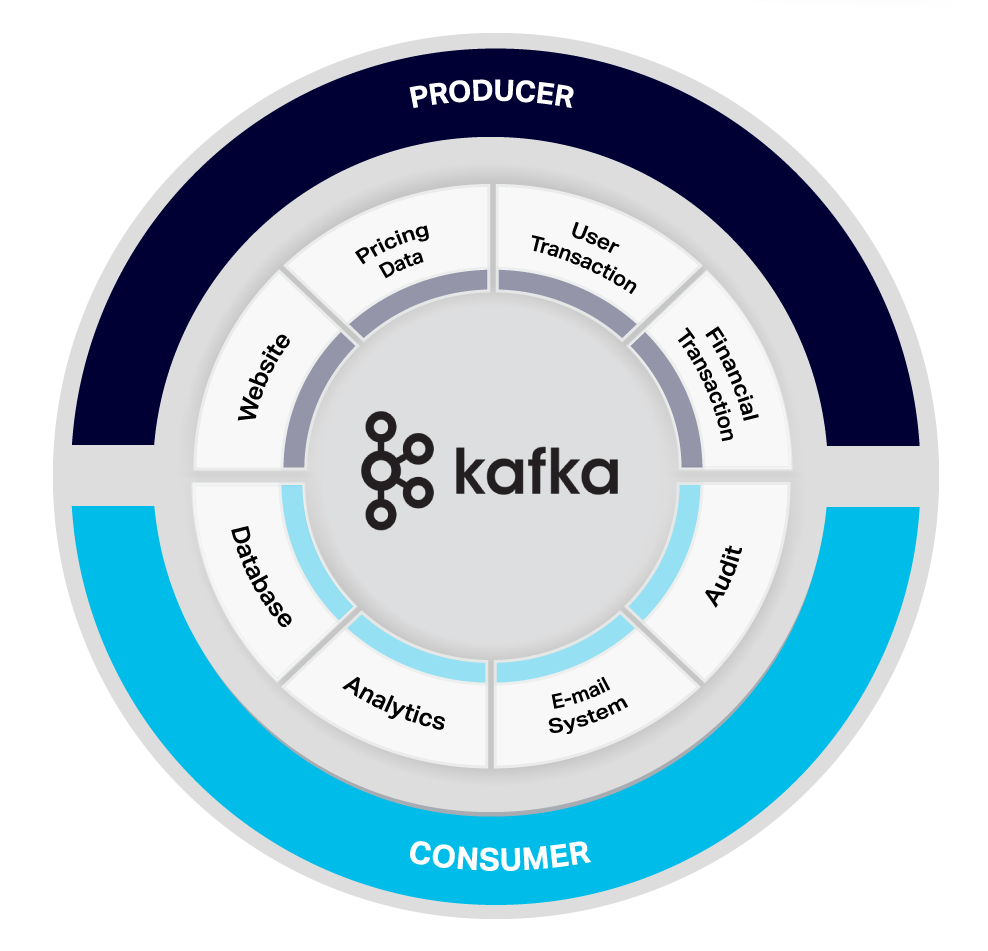 Apache Kafka Diagram | Instaclustr