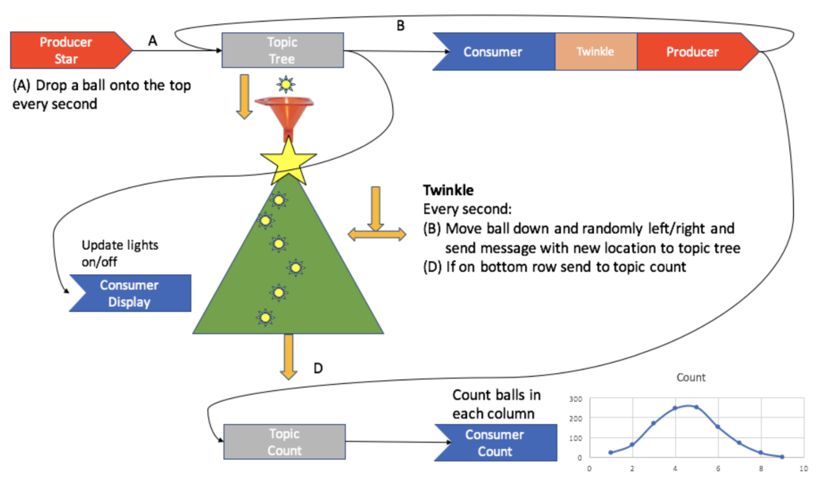 planet christmas tree ascii