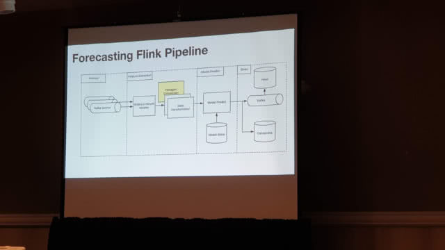 Forecasting Flink Pipeline