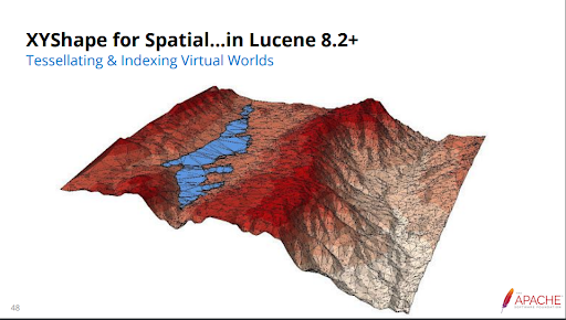 Tessellating and Indexing Virtual Worlds