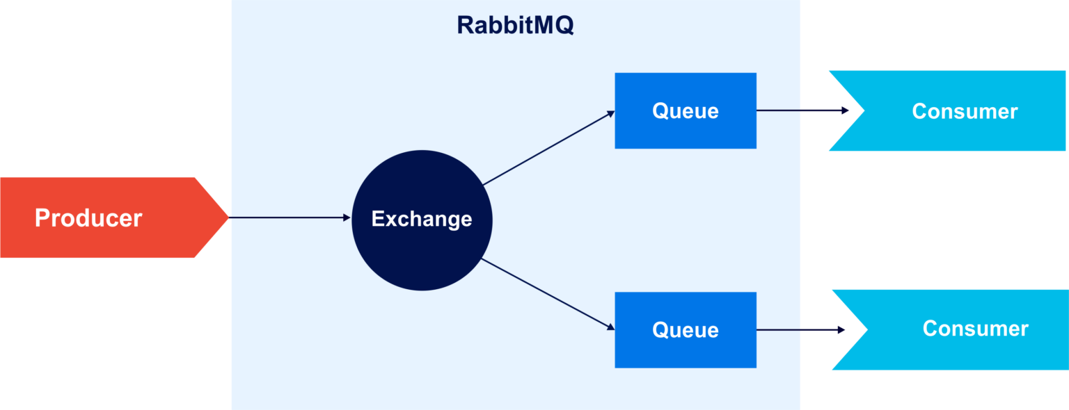 RabbitMQ vs. Apache Kafka®: Key Differences and Use Cases