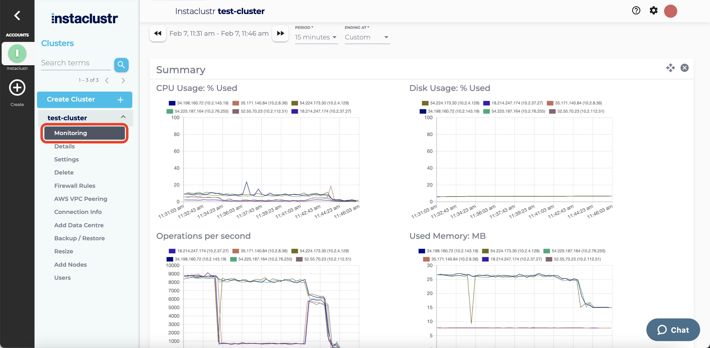 Monitoring tools for a redis cluster