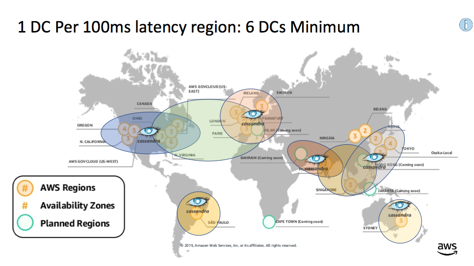 1 Data Centre per 100ms latency region