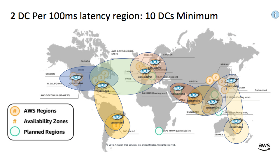 2 Data Centre's per 100ms latency region - 10DC's minimum