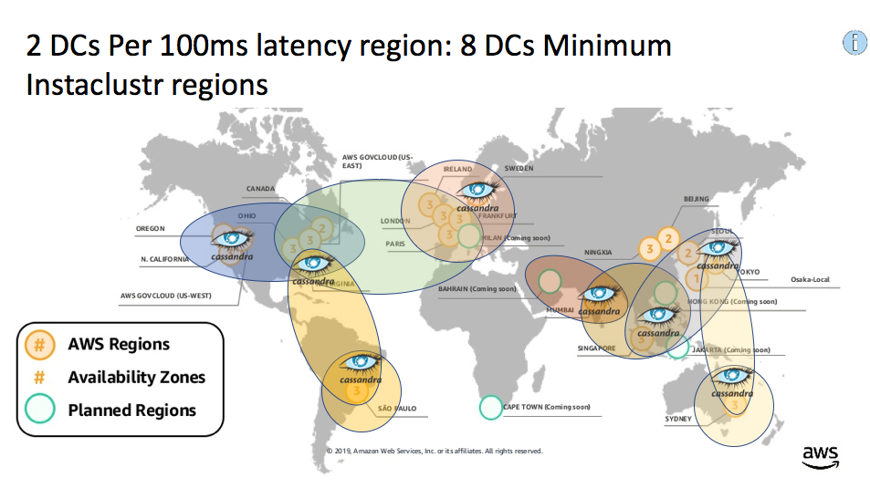 2 Data Centre's per 100ms latency region - 8 DC's minimum