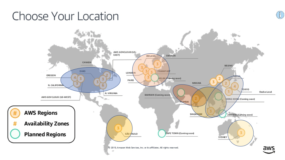 AWS latency map - Mumbai, Singapore, HK