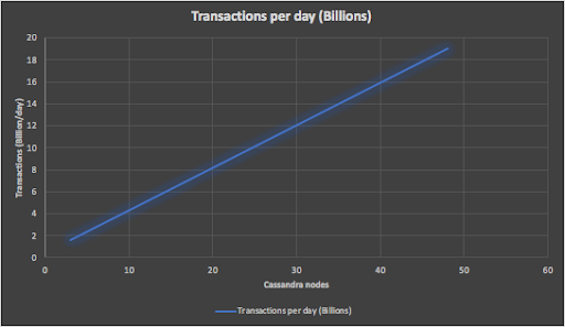 Anomalia Machina 10 - Analysis - Transactions per day