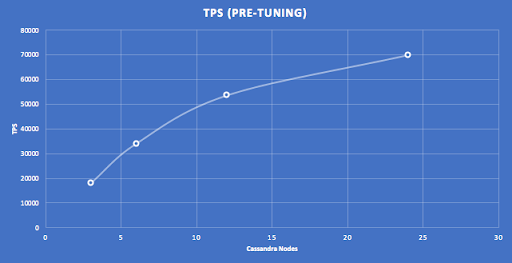Anomalia Machina 10 - TPS(Pre-tuning)