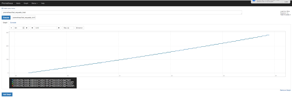 Anomalia Machina 5 - Graph a counter