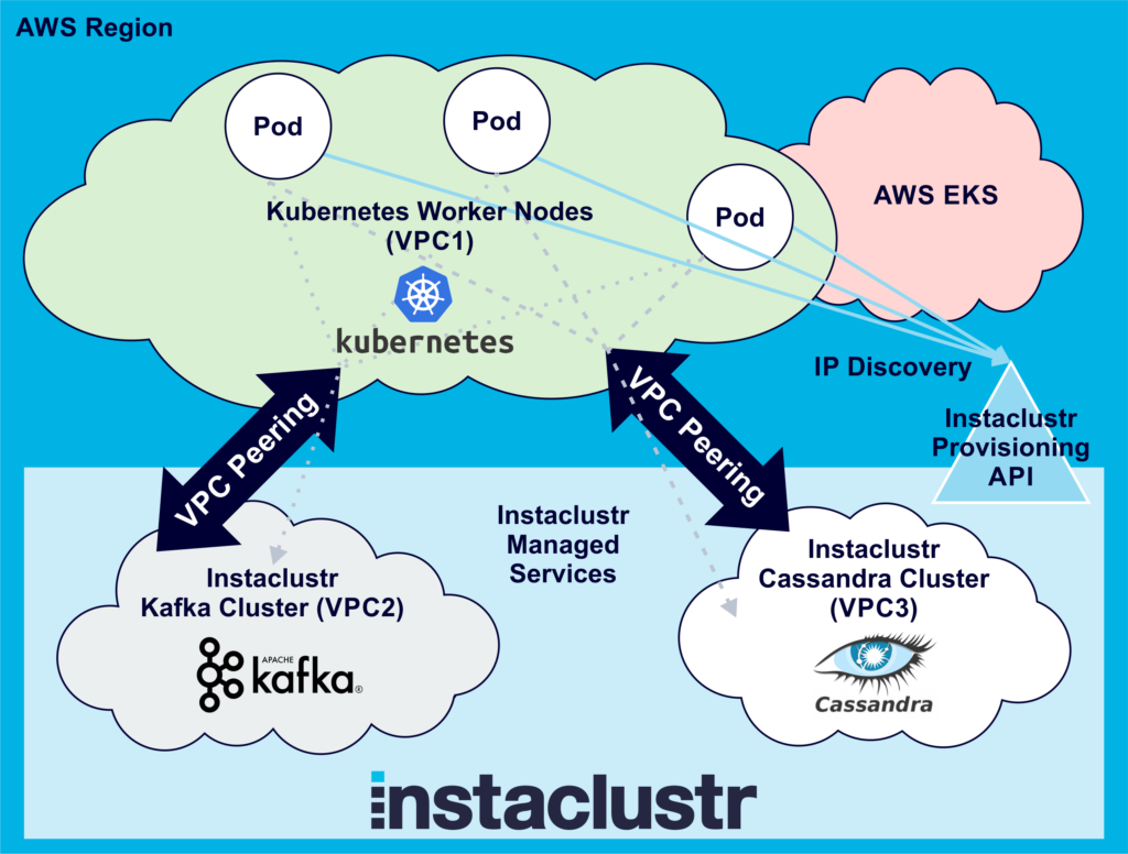 Anomalia Machina 8 - penultimate solution with dynamic cluster IP address discovery