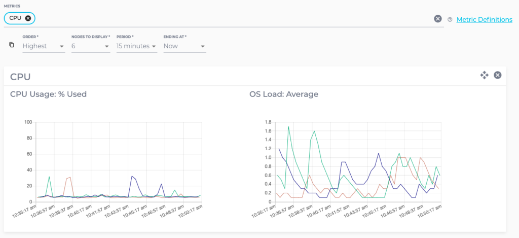 Screenshot showing CPU Usage