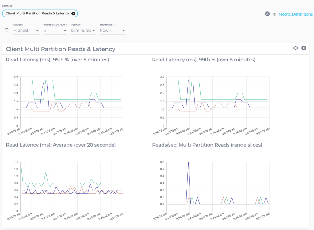 Screenshot showing Client Multi Partition Reads and Latency