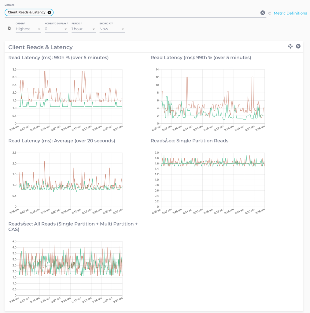 Screenshot showing client reads and latency