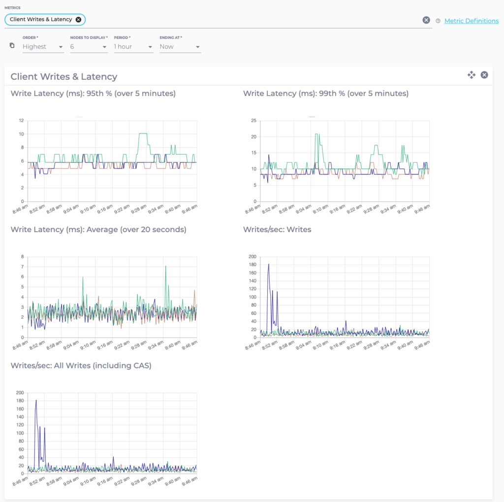 Screenshot showing client writes and latency.