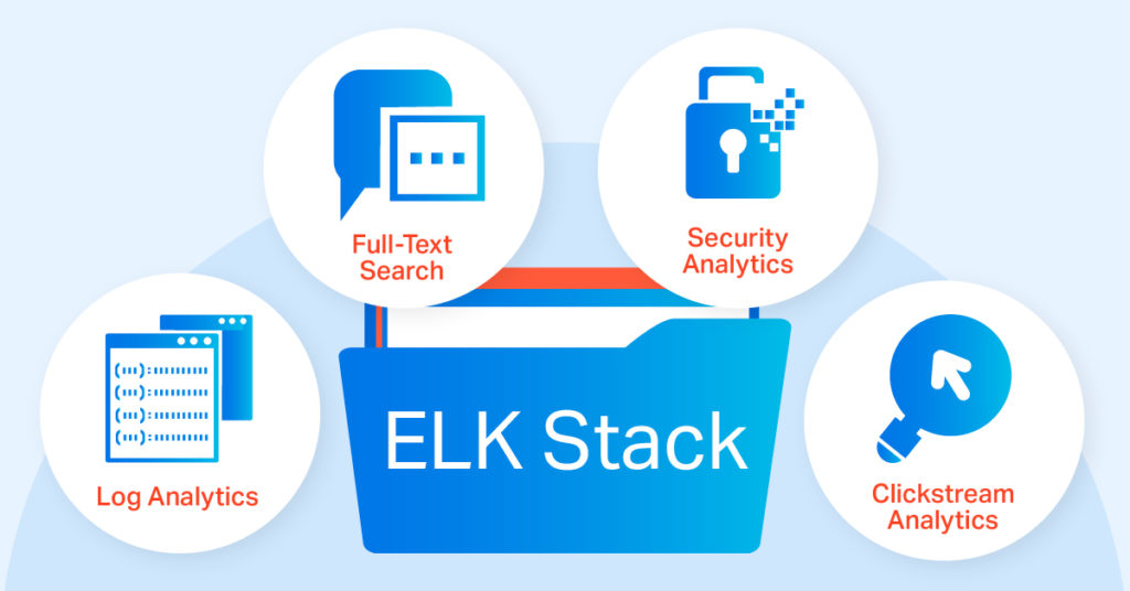 what is elk stack used for