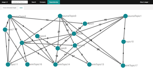 Dependency graph - Anomalia Machina 6