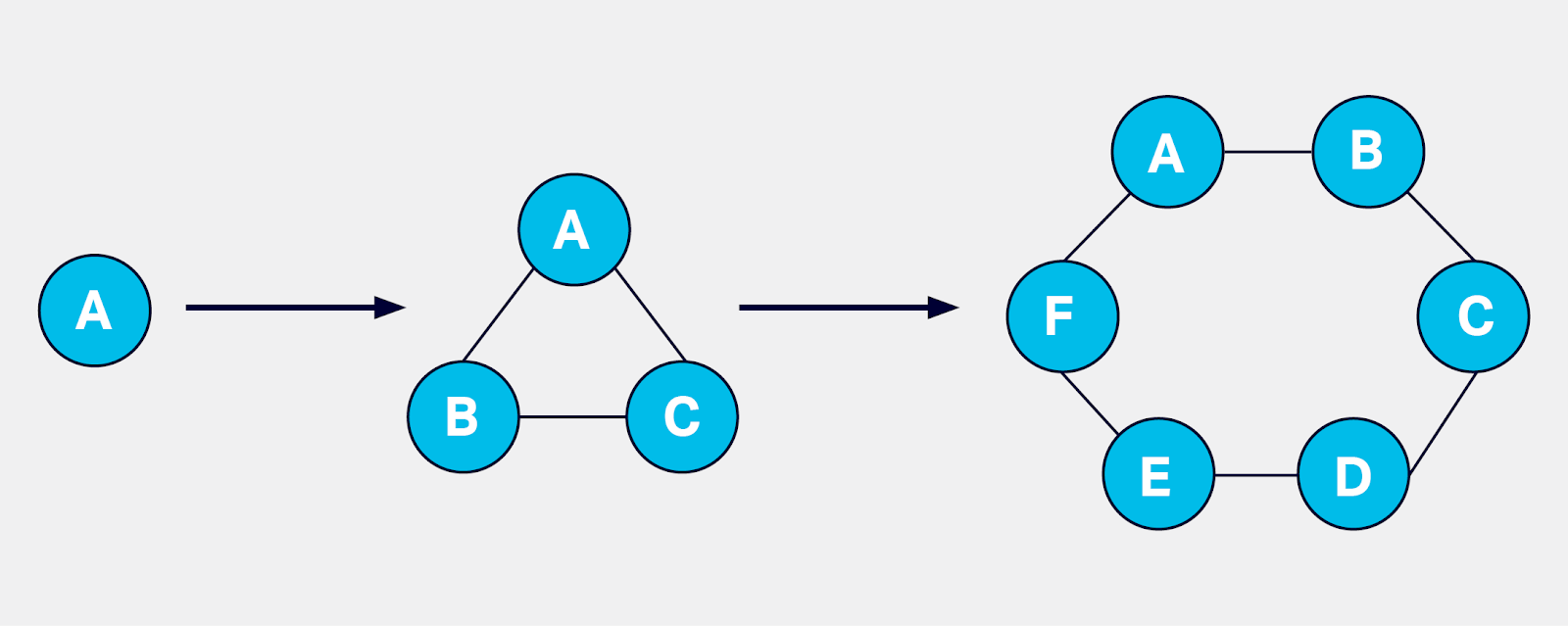 Peer to peer cassandra architecture