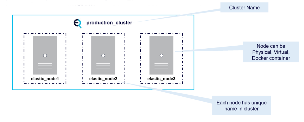 production cluster