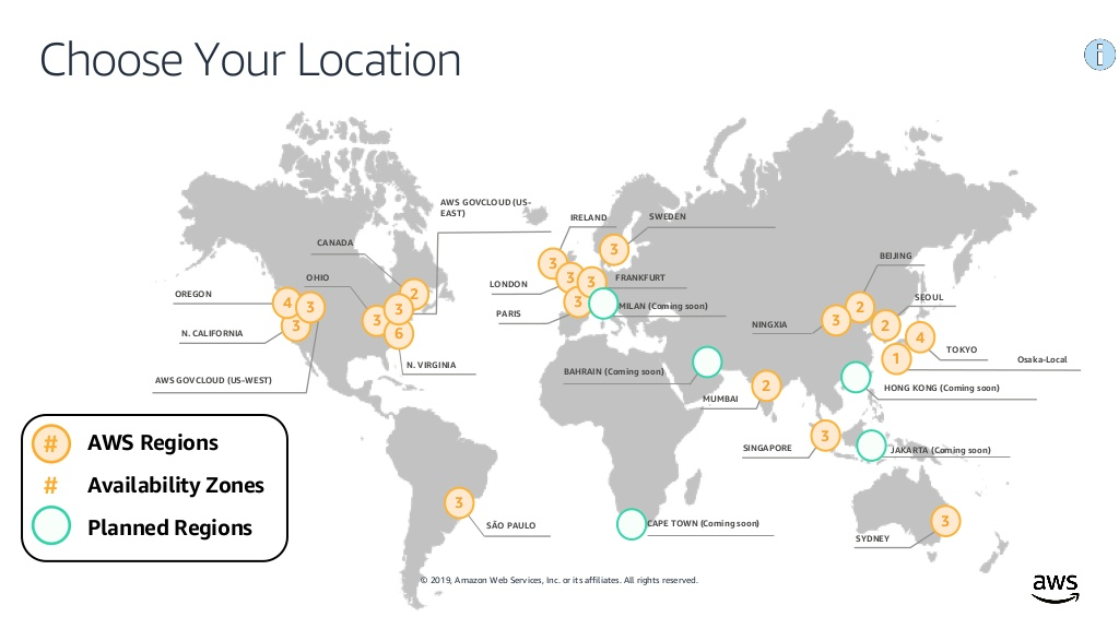 Instaclustr Open Source technologies in AWS regions