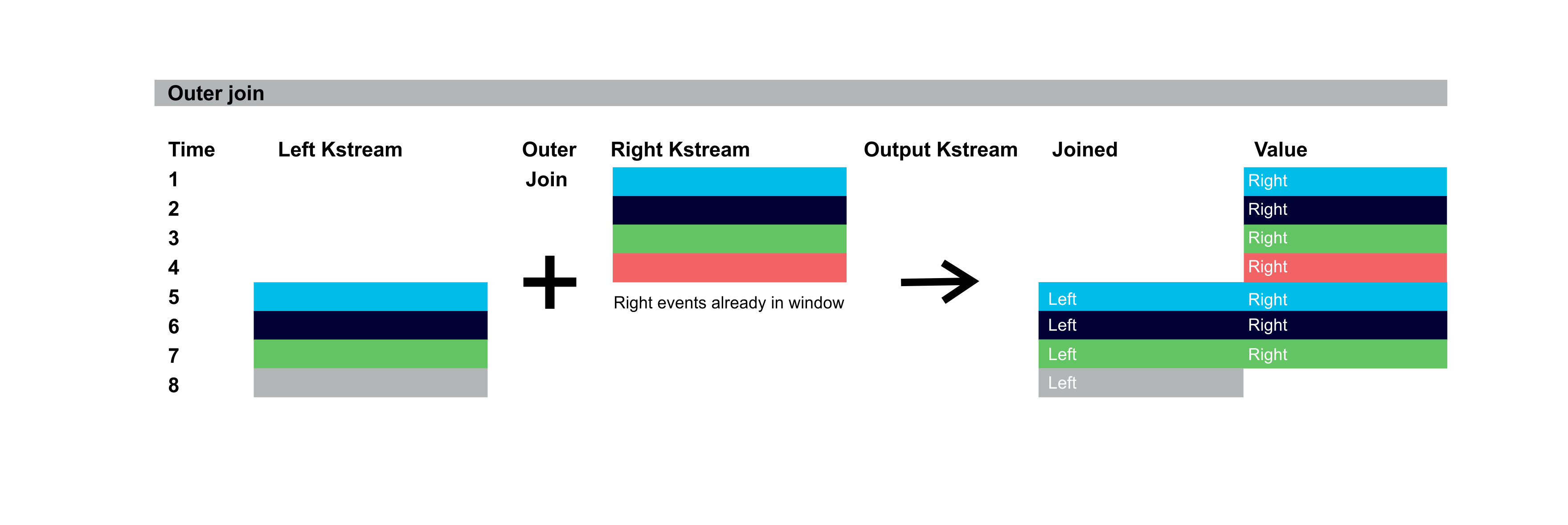 Kongo 5.1 Diagram - Kafka Streams Introduction