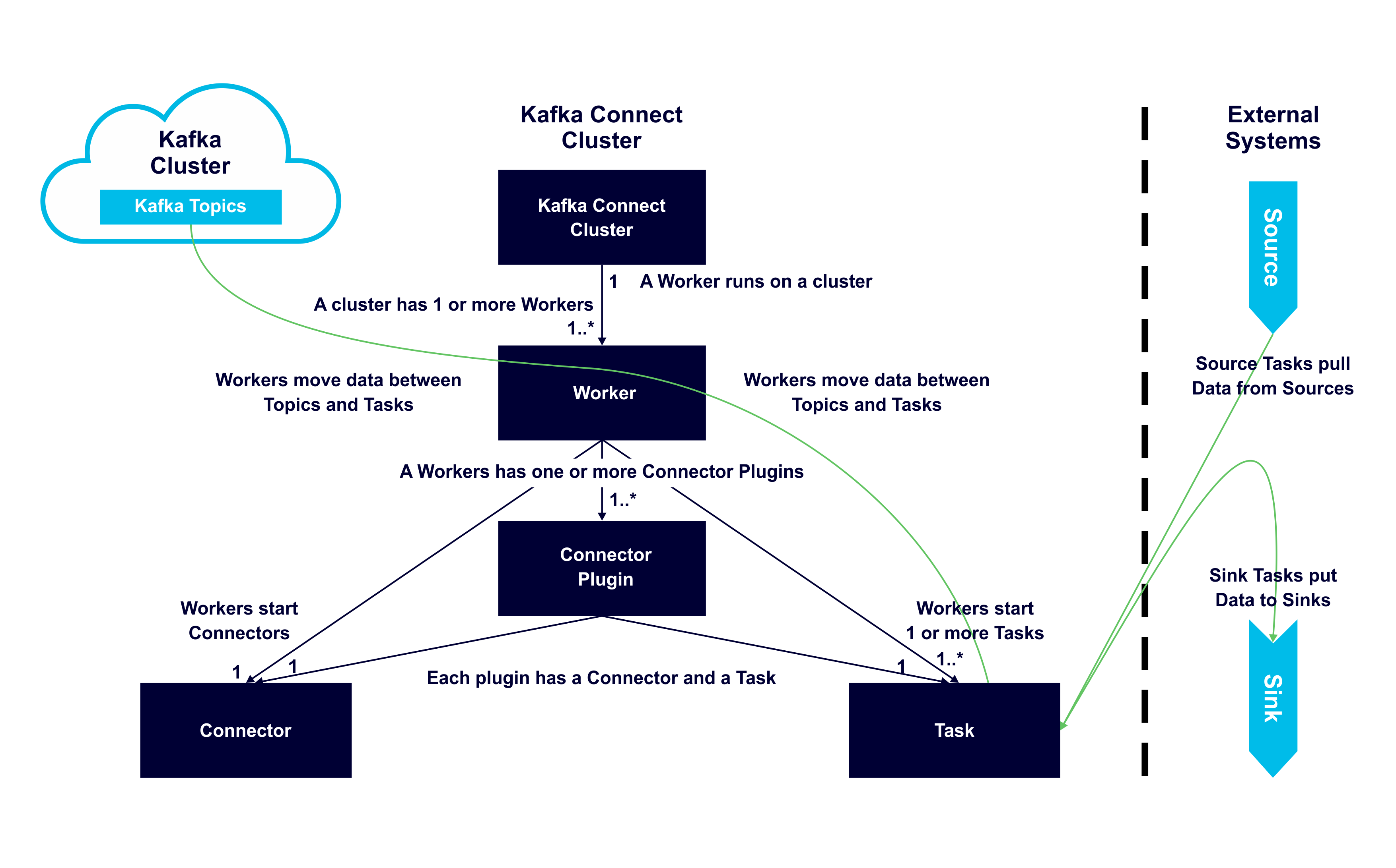 Kafka Connect Cluster
