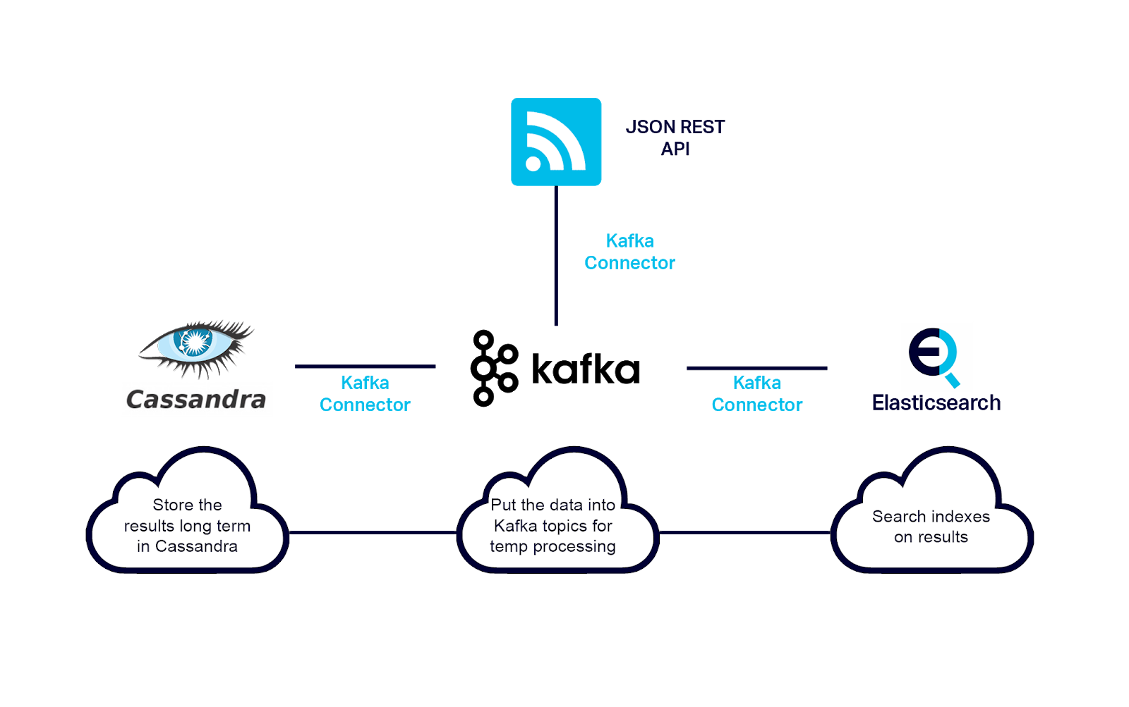 ELK Stack to EKK Stack: COVID-19 Data Analysis