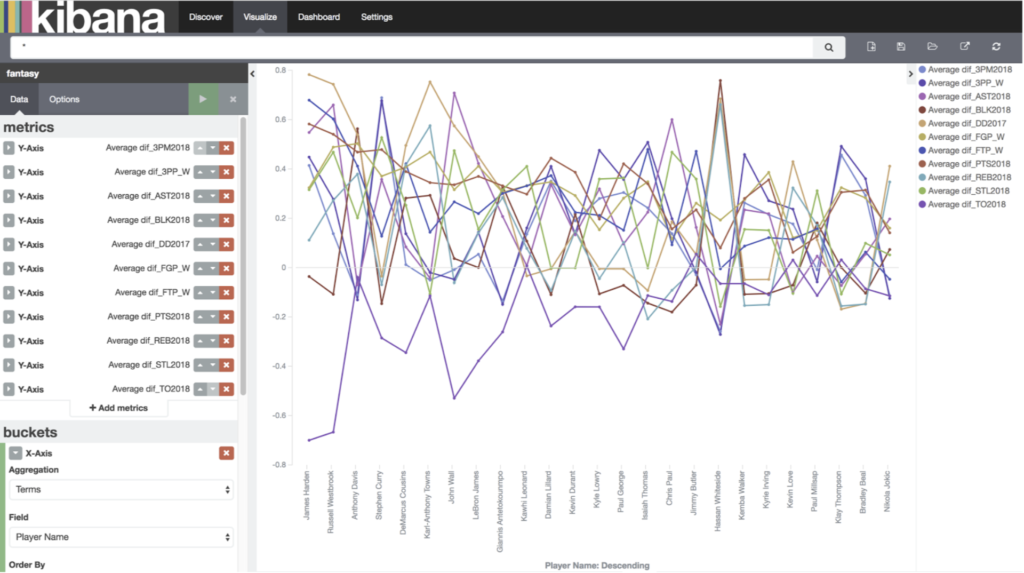 Elassandra & Kibana Data Exploration - Instaclustr