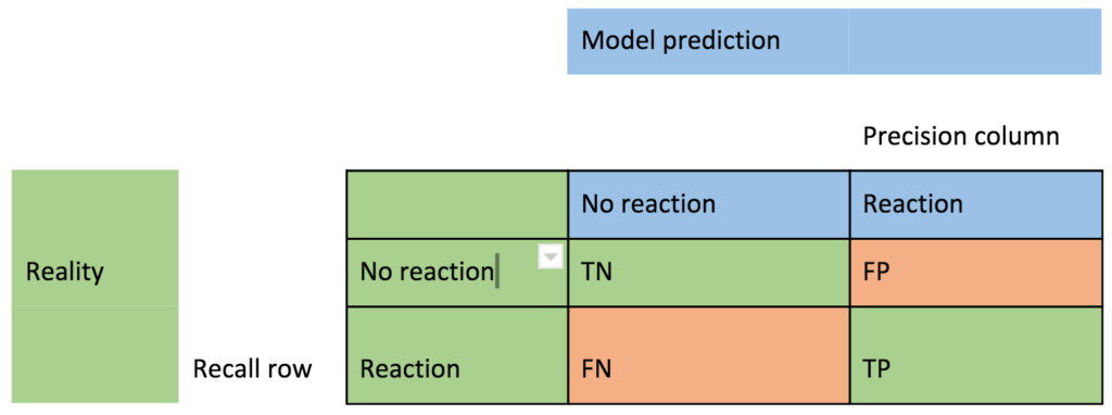 Model Prediction Instaclustr