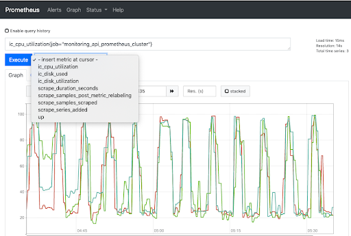 Monitoring API Support for Prometheus Graph