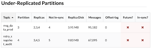 Operatr - Overall Performance of Broker Node