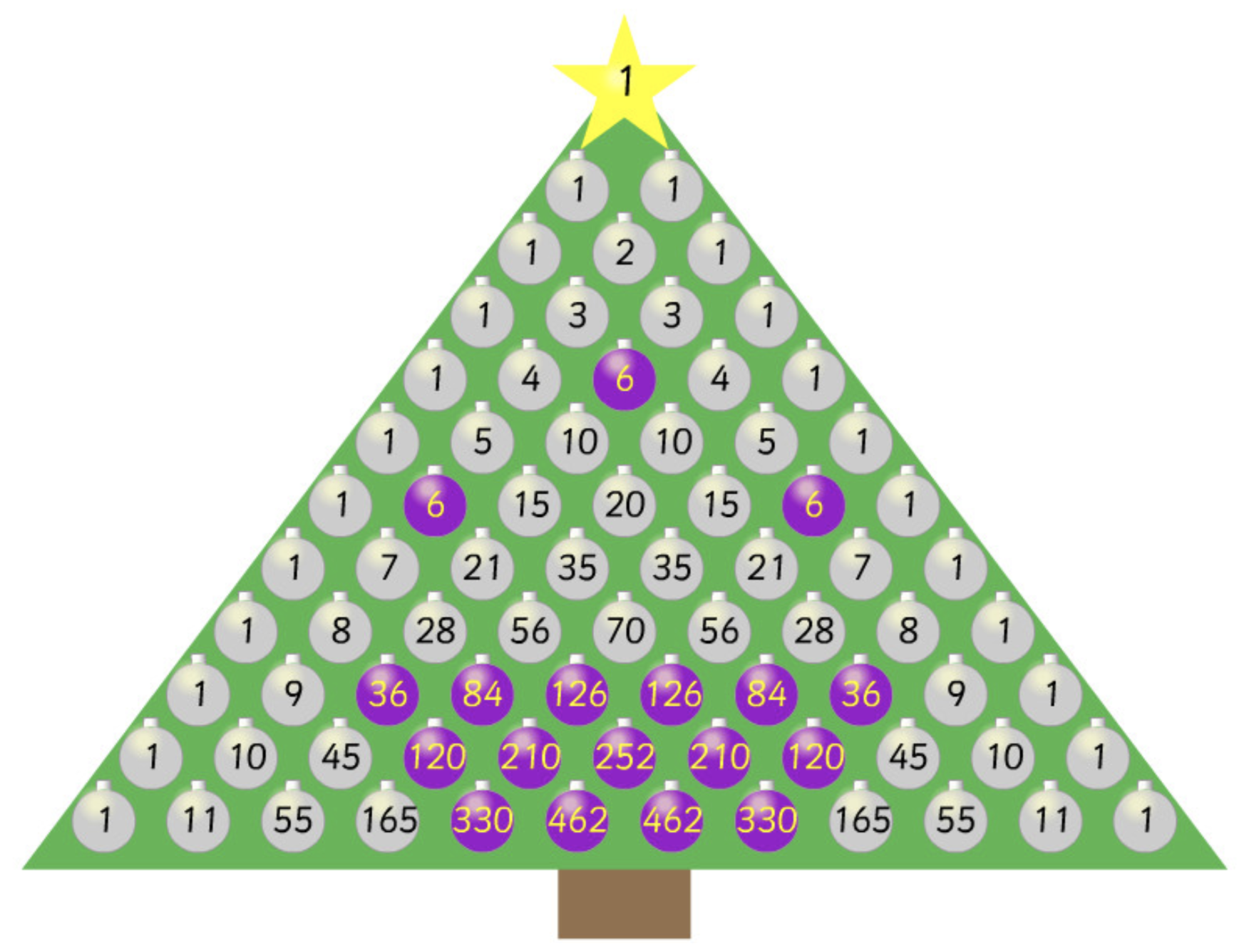 Pascal Christmas Tree simulator