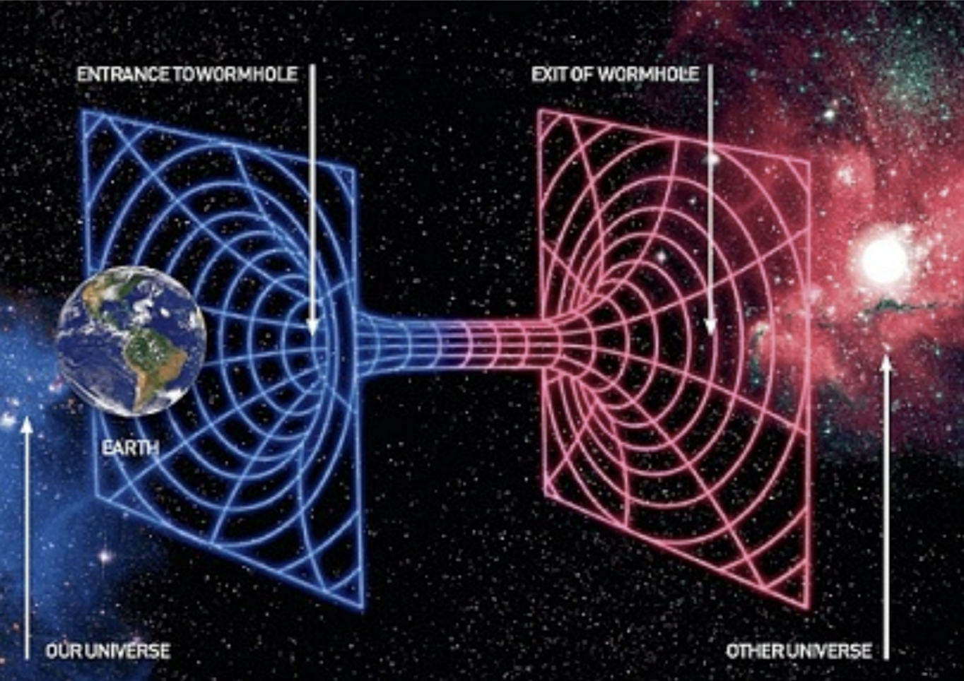 Pipelines, tunnels, Wormholes Instaclustr