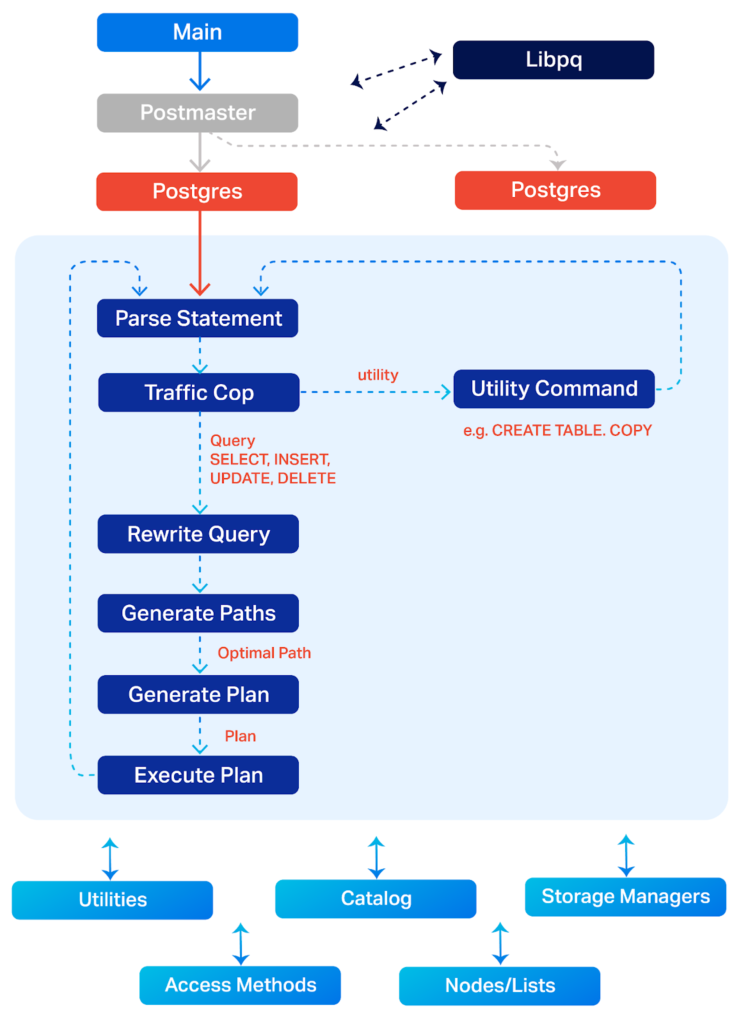 Postgres