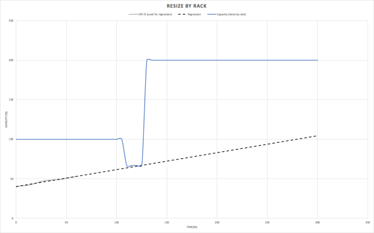 Resize by Rack