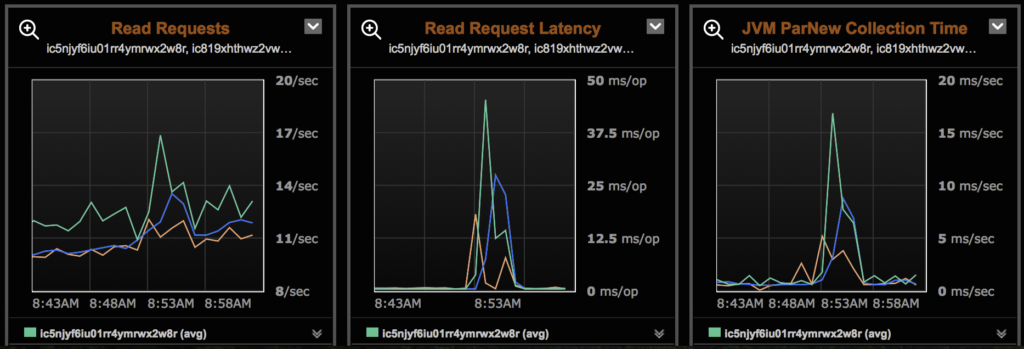 Cassandra garbage collection pauses from opscenter