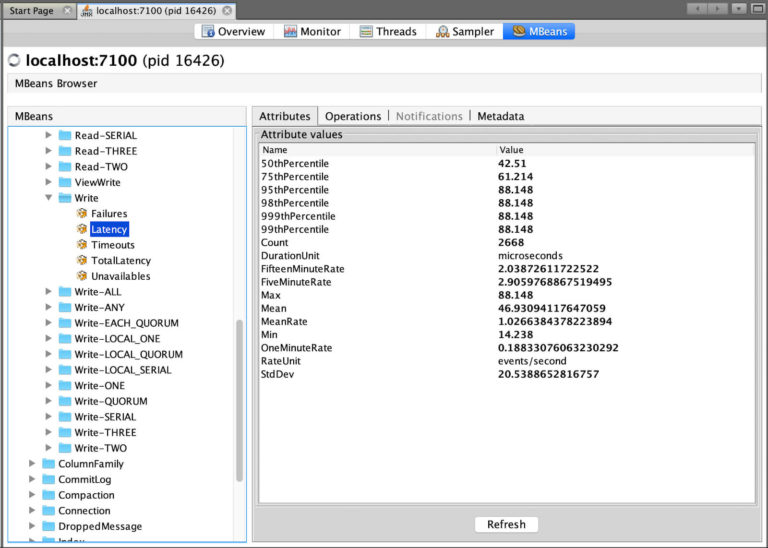 Cassandra Monitoring