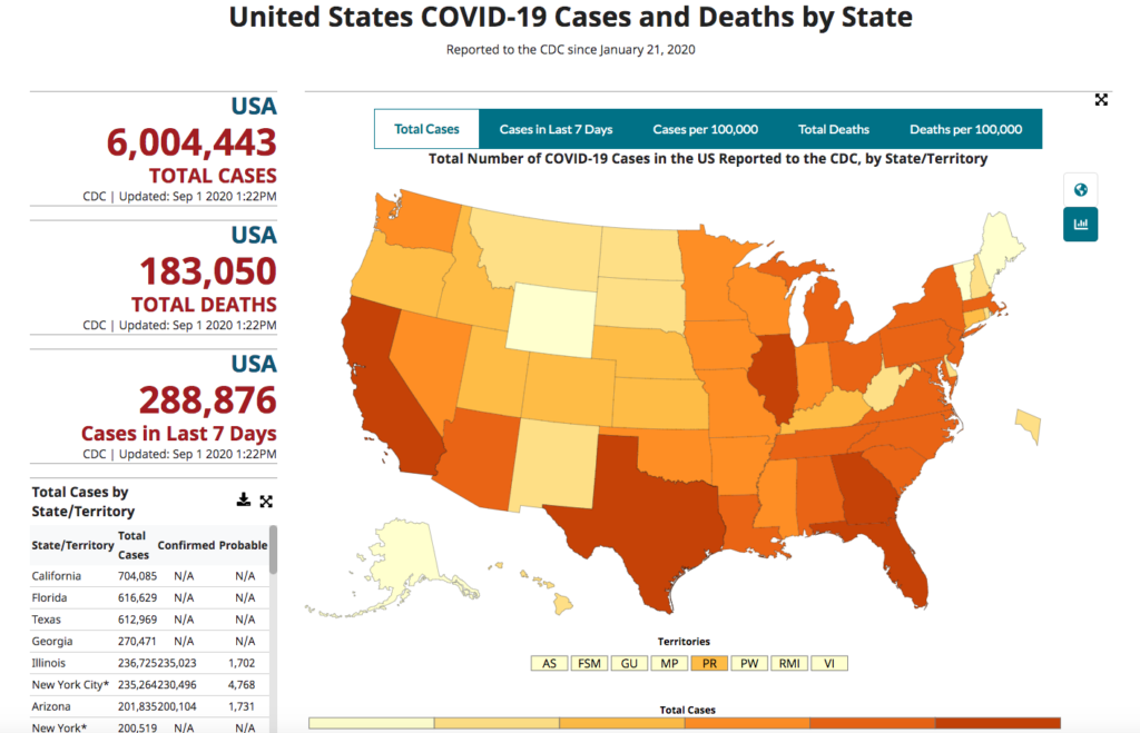 Kafka use cases - CDC COVID data tracker