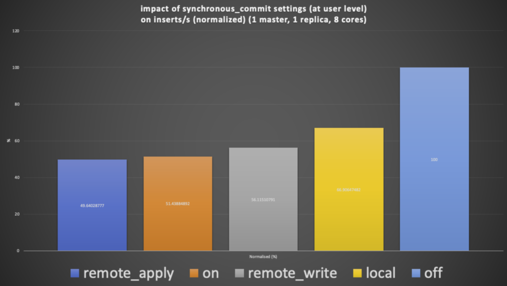 PipelineBlog9 - remote apply