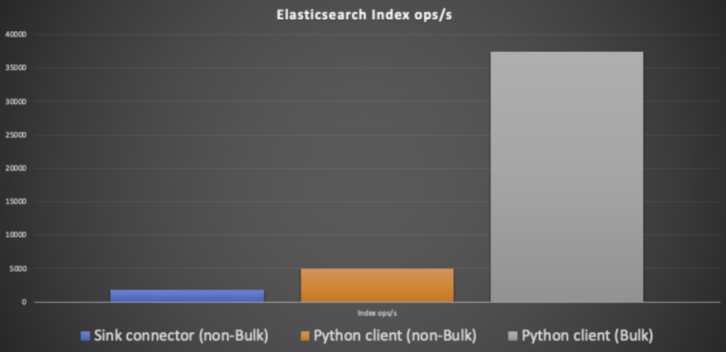 Elasticsearch pipeline blog image