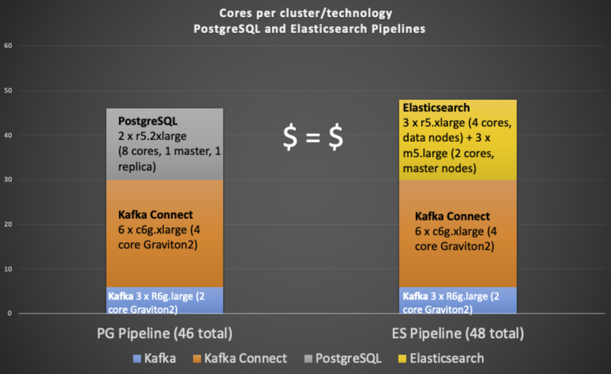 VCPU EC2 Pipeline series 8