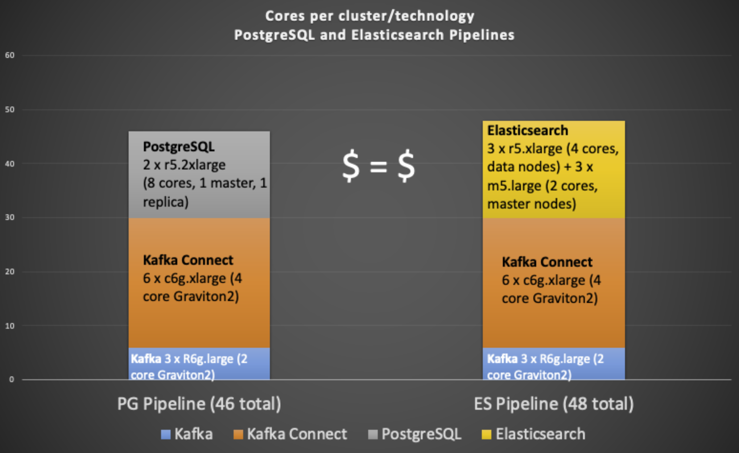 VCPU EC2 Pipeline series 8 