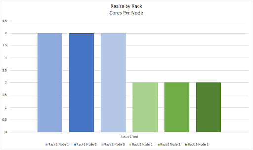 Second Rack - Resize by Rack