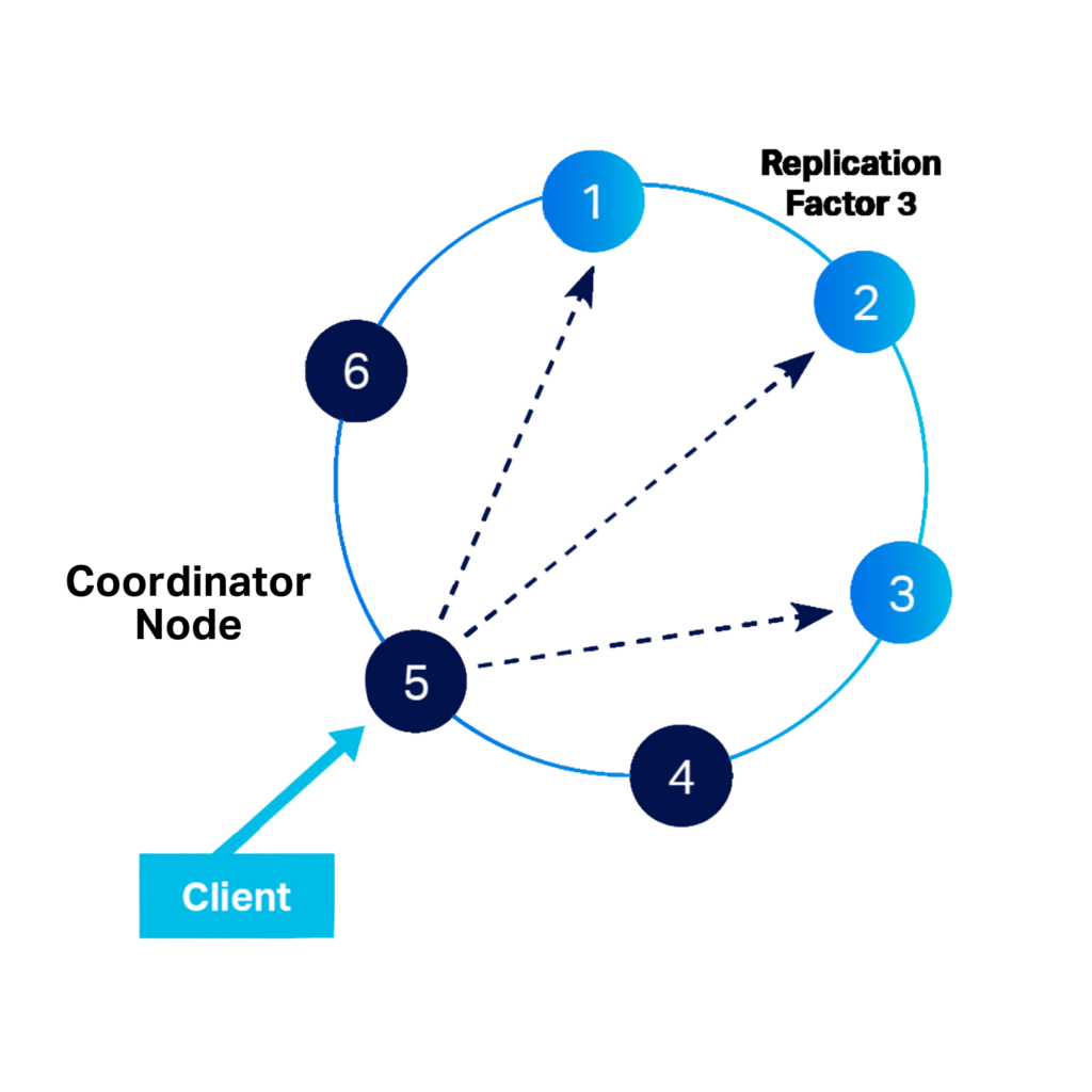 The CAP Theorem With Apache Cassandra and MongoDB4.png (2)