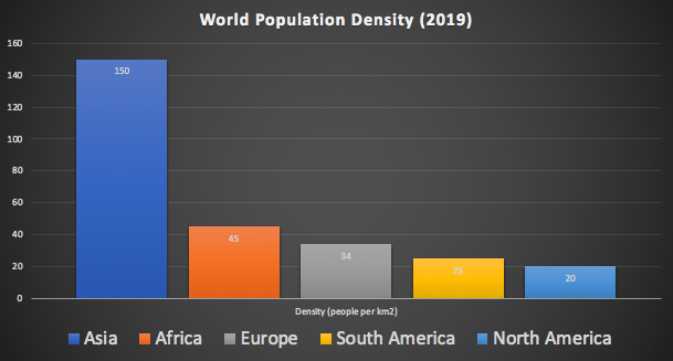 World population by density