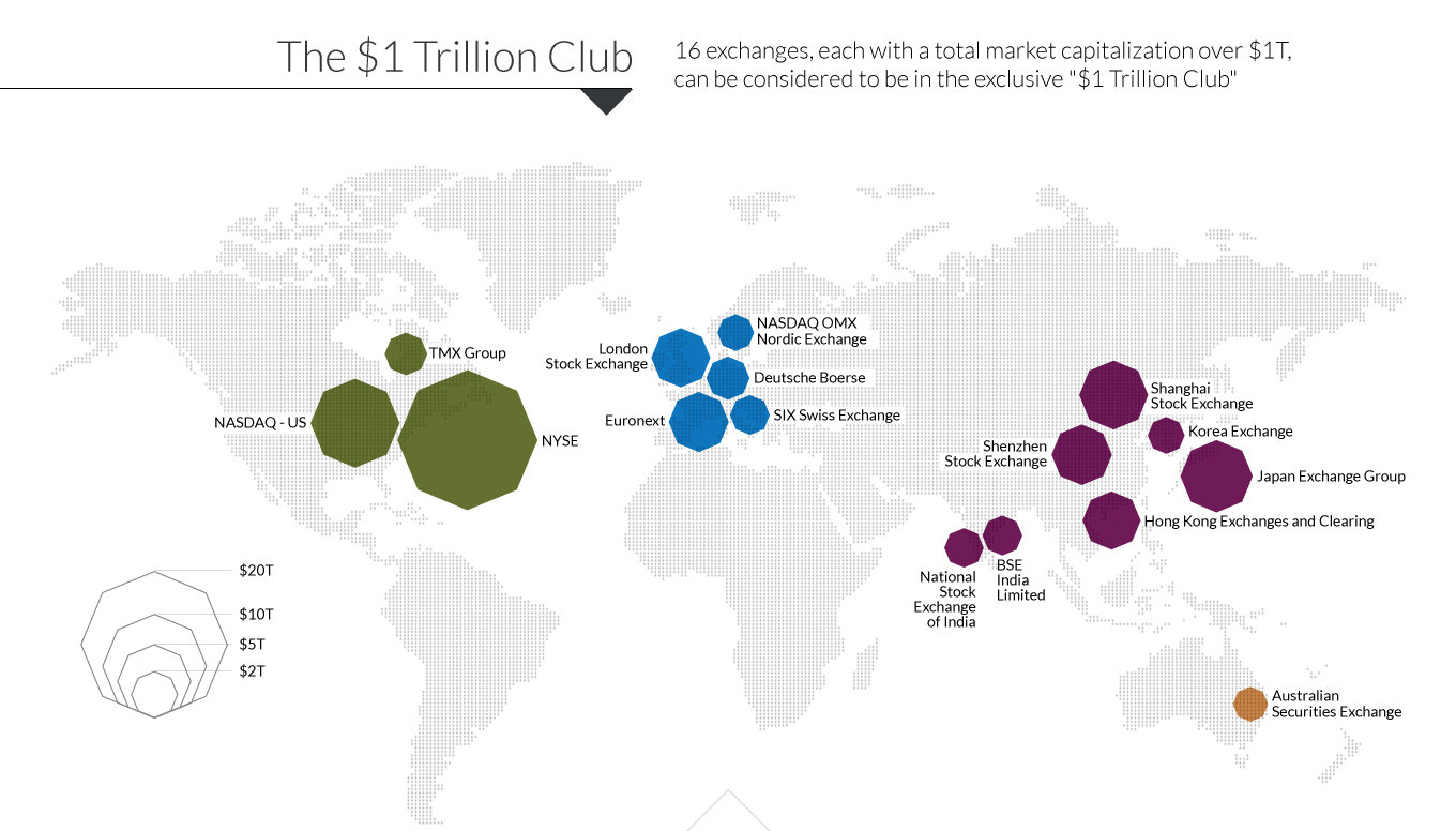 $1 trillion dollar club