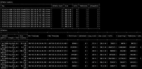 Cassandra sstable analysis tools - 1