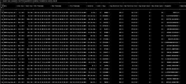 Cassandra sstable analysis tools - 4