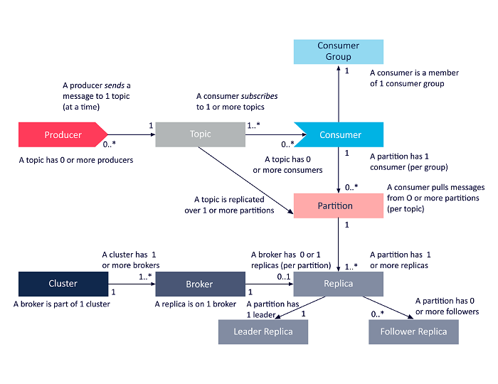 Kafka diagram
