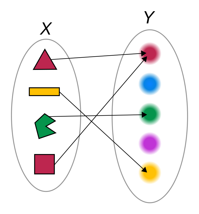  Mappings from shape to colour